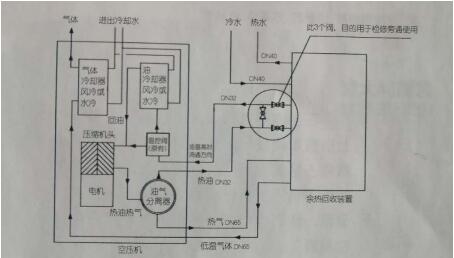 空壓機余熱回收設(shè)備示意圖