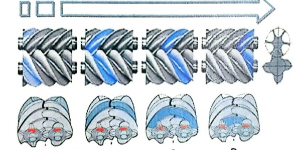 螺桿空壓機主機工作原理！